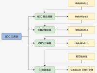 如何高效运行顶级代码程序：最佳实践与技巧