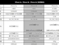 现在的iPhone5s是否仍然具备竞争力？（性能、设计、摄影等方面的综合评估）