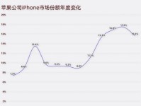 苹果在今年的市场表现如何？（关注苹果在2021年的销售、创新和竞争情况）