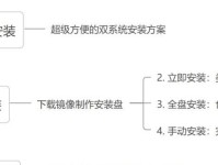 如何使用U盘安装XP系统？安装XP系统过程中要注意什么？