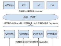 硬盘分区（从入门到精通，轻松掌握硬盘分区技巧）