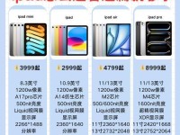 如何辨别iPad真假？（一步步教你识别iPad真伪，避免购买假货上当受骗）