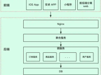 API接口对接代码详解：概念、步骤与实现方法