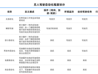 未来无人驾驶机器：技术发展、市场趋势与社会影响