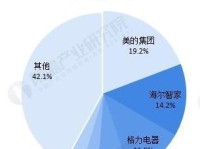 电器行业的发展现状及未来趋势（探索电器行业的新机遇与挑战）