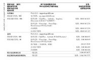 《全面了解如何使用新购的戴尔笔记本》（从开箱到系统设置，一步步教您使用新的戴尔笔记本电脑）