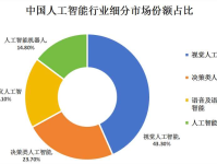 智能衡器与人工智能：技术革新与市场前景比较分析