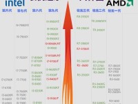 英特尔6代处理器（领先科技驱动下的性处理器，迈向未来的智能时代）