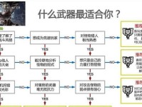 使用Ghost进行全盘镜像备份的完整教程