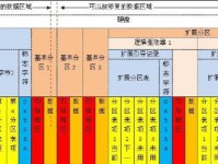 使用DiskGenius进行分区表操作的完全教程（掌握分区表操作技巧，轻松管理磁盘分区）