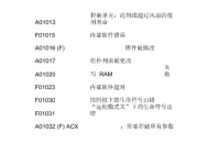 详解程序代码中的S120含义：数控编程与PLC应用