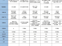 2024年千元内相机推荐：性价比之选