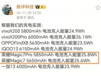 荣耀Magic电池表现如何？（荣耀Magic电池续航时间、充电速度和耐用程度等特点介绍）