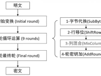 程序源代码加密的作用与重要性全面解析