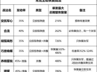 回收站数据恢复方法大揭秘（掌握关键技巧，轻松找回重要数据）