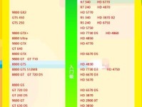 2021年显卡品牌质量排名揭晓（全面盘点市场主流显卡品牌，寻找性能与稳定性兼备的最佳选择）