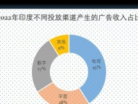 通过UC发布实现收入的方法（如何利用UC发布来增加收入流）