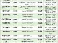 JMF667H主控（突破性设计与卓越性能的完美结合）