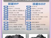 佳能760D相机性价比如何？（全面分析佳能760D相机的性能和价格）