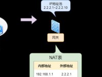 网络代理IP地址与端口的区别（深入了解网络代理的工作原理和配置要点）