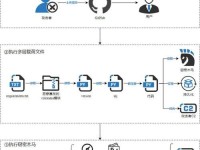 全球顶尖杀毒软件推荐（保护您的电脑免受病毒和恶意软件侵害）