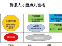 以驱动型人才为核心的职场发展之道（培养高效能人才的关键策略与方法）