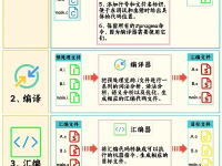 C语言程序运行时间测量：实用代码与技巧