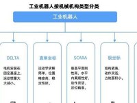 机器人设计行业的发展前景及挑战（探索未来机器人设计行业的机遇与风险）