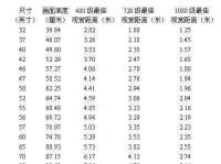 客厅大小与电视尺寸对照表（客厅尺寸、视觉体验、空间规划、电视尺寸、适合尺寸）