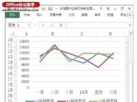 使用Excel制作曲线图的对比分析（利用Excel轻松绘制曲线图，实现数据对比与分析）