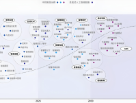 深入解析：AI与IT在互联网领域的关键差异