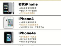 用iPhone6摄像，轻松移除不需要的元素（以iPhone6摄像为主题，掌握移除不需要元素的技巧）