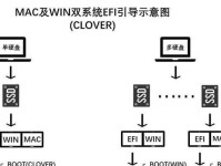 苹果电脑系统安装教程（一步步教你给苹果电脑安装最新系统）