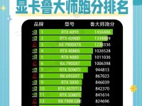 显卡品牌质量排名（综合评估，权威排名揭晓，为您选择显卡提供参考。）