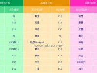 用U盘装多个系统的方法及步骤（一键搞定，轻松实现多系统启动）