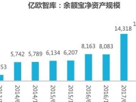 余额宝2015年末规模的巨大增长引发关注（揭秘中国最大货币市场基金的规模变化和影响力）