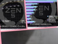 华硕AMD处理器（解析华硕AMD处理器的卓越性能与无懈可击的稳定性）
