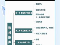 2021电脑重装系统教程（完全指南，从备份到安装，让你的电脑焕然一新）
