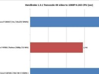 深入解析i7-4700HQ处理器（了解i7-4700HQ处理器的关键特点和适用领域）