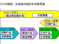 华为终端供应链的卓越运作（优势显著，关键性合作伙伴关系加强）