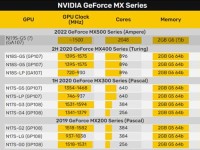 深入了解NVIDIAGeForceGTX970MX显卡性能及特点（探究GeForceGTX970MX显卡的性能、功耗和游戏表现）