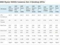 AMD3核CPU的性能与特点剖析（揭秘AMD3核CPU的卓越性能和性特点）