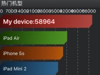 从6s系统还原至原来系统的方法（一步步教你如何将6s恢复成原来的系统）