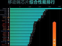 手机最新CPU处理器排行榜（2021年手机CPU性能对比及评价）