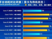 英特尔i7处理器（突破极限的处理器选择）