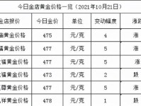 国美投金宝（打造财富增值的金融利器，给您安心投资的选择）