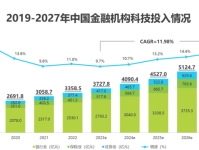 2024年中国最新科技前沿全景分析