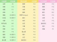 使用电脑制作U盘安装系统教程（简单易懂的U盘安装系统教学，让你轻松装机）