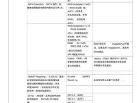 戴尔台式机BIOS设置U盘启动教程（简单操作，让U盘成为系统的启动盘）