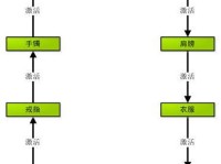 老毛桃还原系统教程（一键还原，省心省力，保护电脑隐私安全）